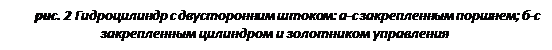 Підпис: рис. 2 Гидроцилиндр с двусторонним штоком: а-с закрепленным поршнем; б-с закрепленным цилиндром и золотником управления
